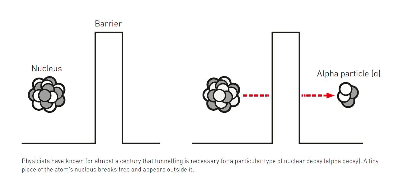Superconducting quantum circuit with Josephson junction used in Nobel experiment