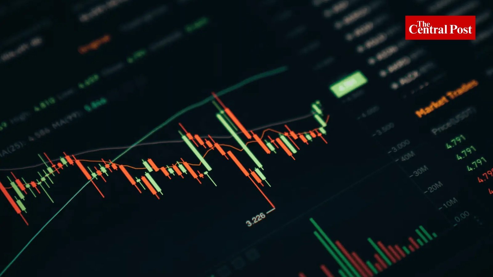 The Foreign Investors drag out the money, and re-enter Indian Markets slowly