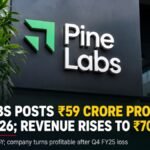 Pine Labs reported profit for Q4 FY26 while its revenue increased to ₹700 crore